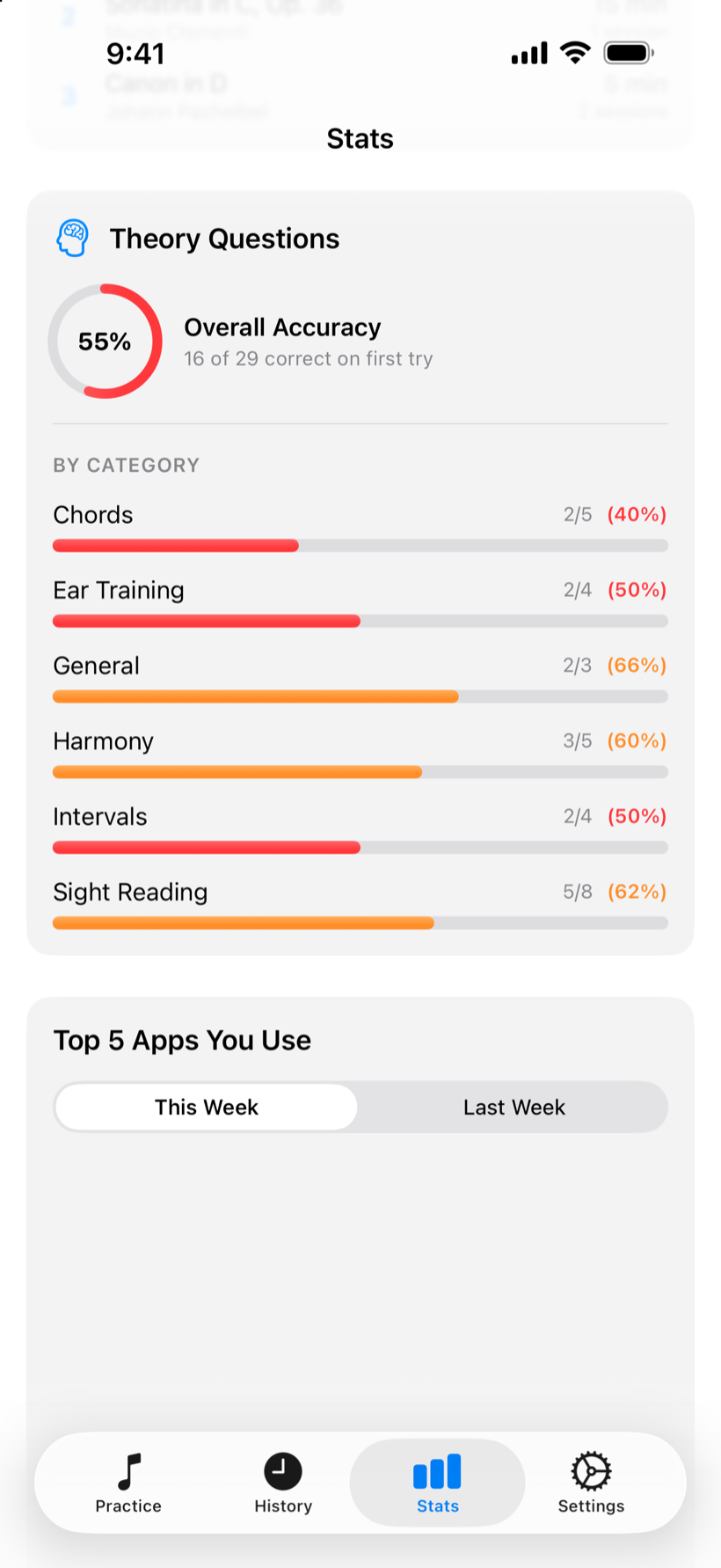 Accuracy by theory category