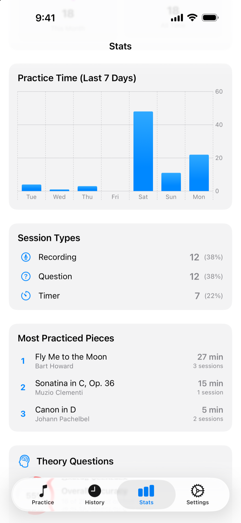 Weekly practice at a glance